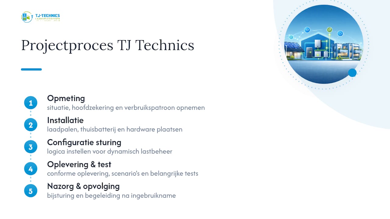 TJ Technics als partner voor je energieproject — overview diagram