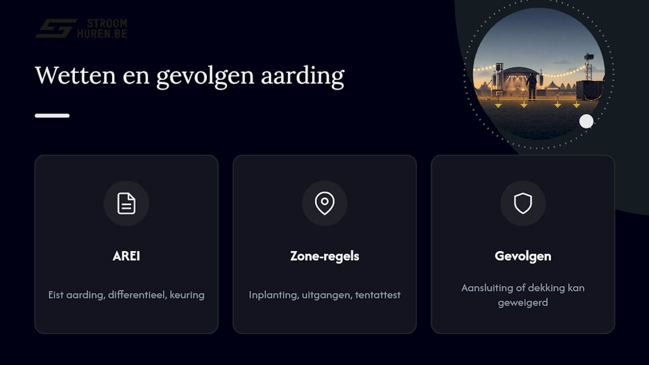 Welke wetten regelen aarding bij evenementen? — overview diagram