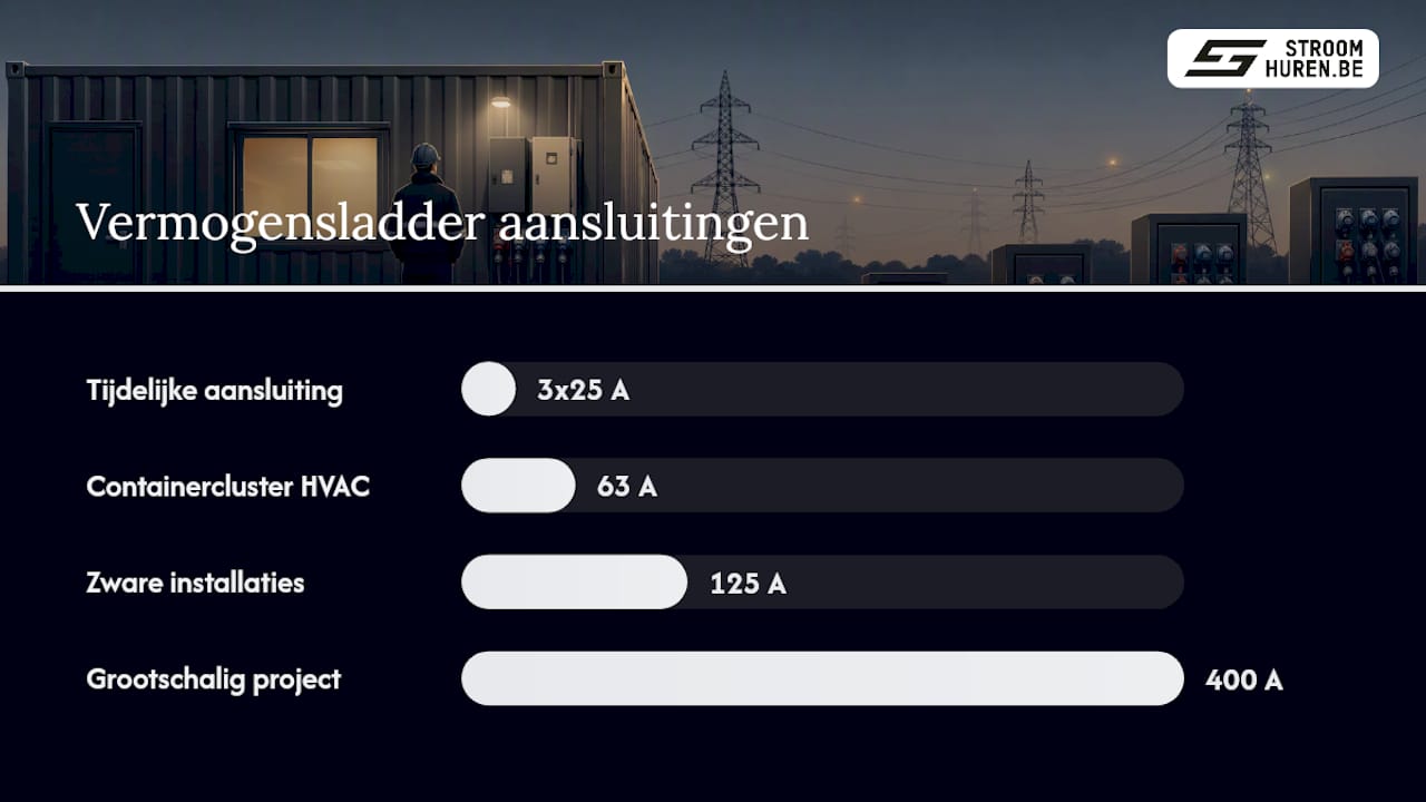 Vermogensladder voor tijdelijke stroomaansluitingen
