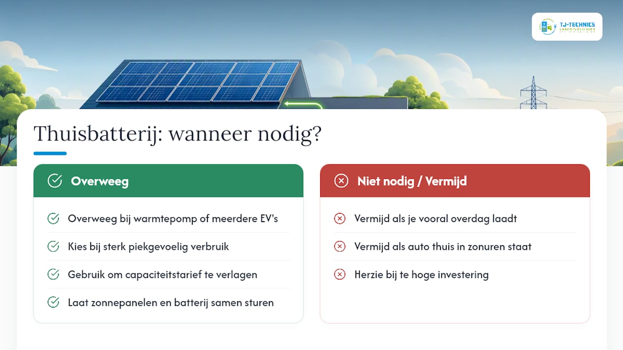 Is een thuisbatterij nodig naast je laadpaal? — overview diagram