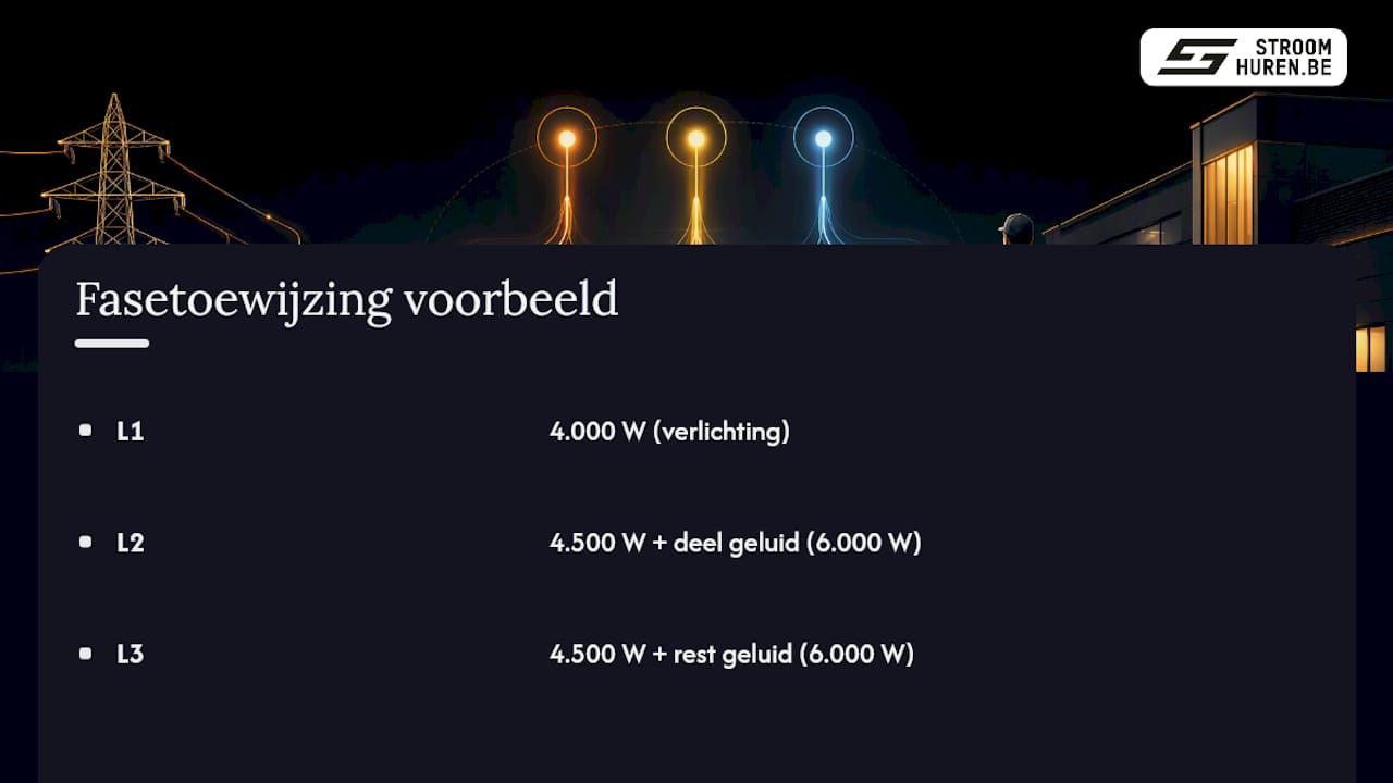 Verdeling van verbruikers over drie fasen