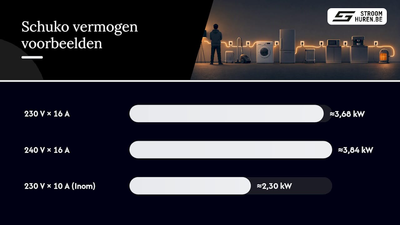 Berekening van het Schuko-vermogen bij 230 en 240 volt