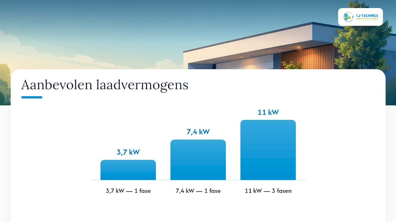 Hoe koppel je een laadpaal aan zonnepanelen en een thuisbatterij? — overview diagram