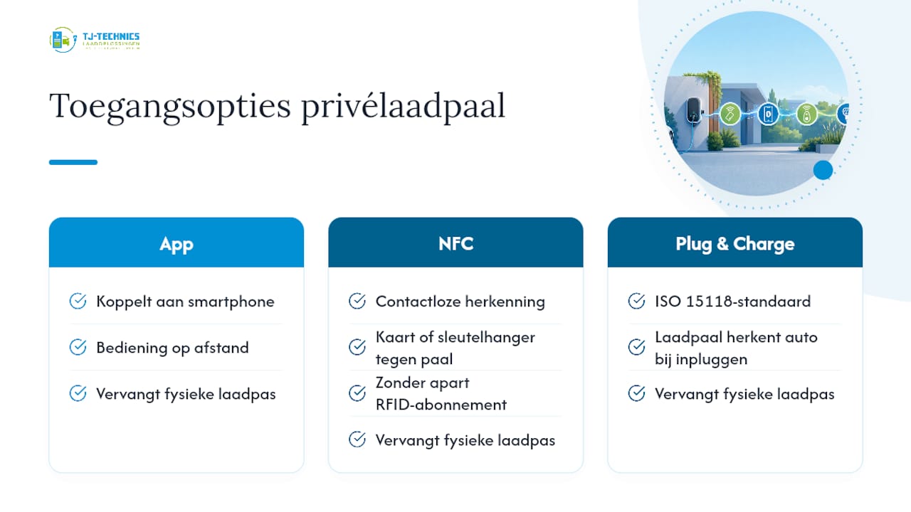 Wat valt wel en niet onder een laadpaal zonder laadpas? — overview diagram