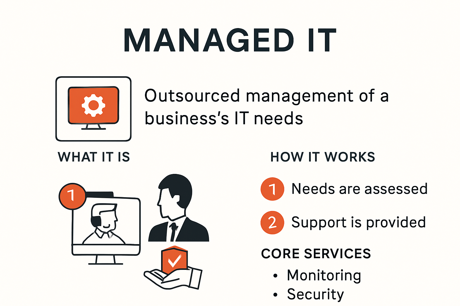 Overview of managed IT services for businesses