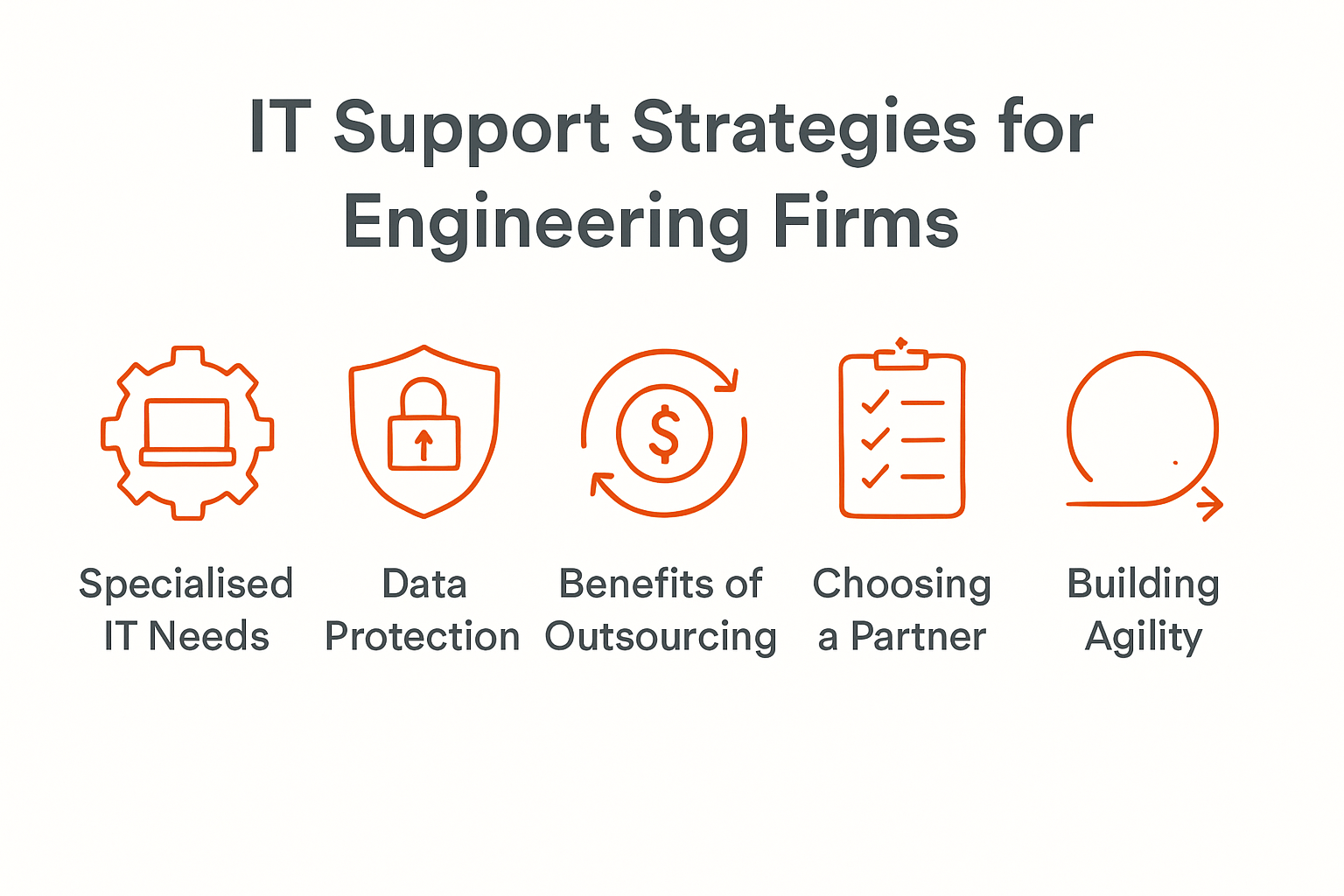 Infographic summarizing IT support strategies for engineering firms