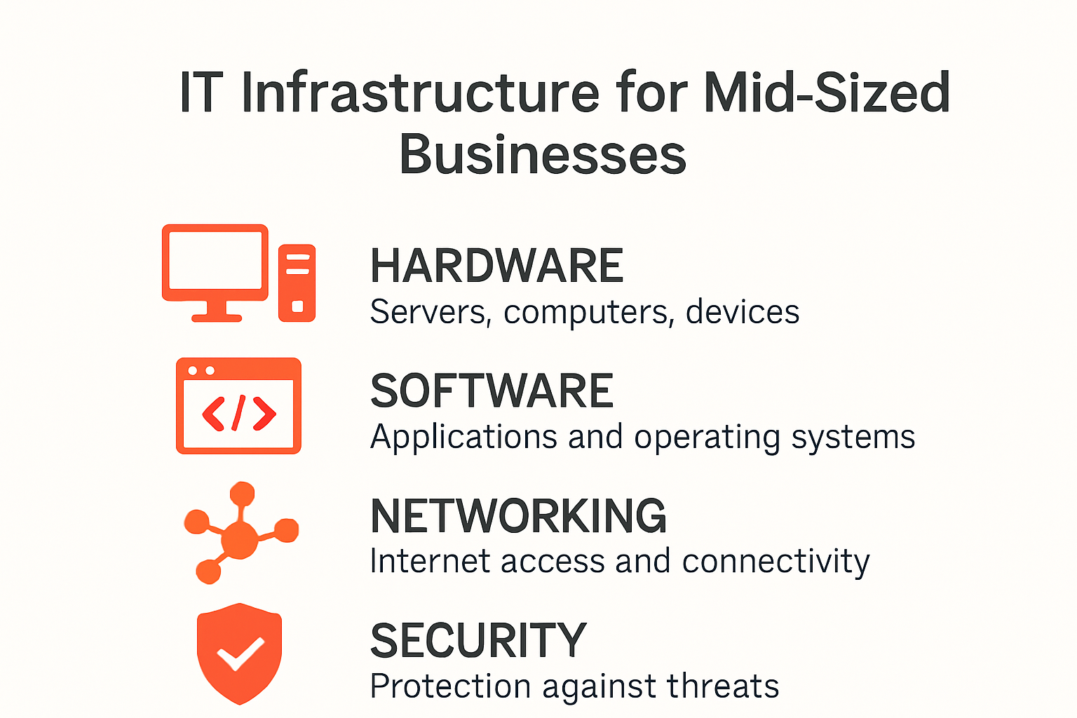 Infographic showing main IT infrastructure components