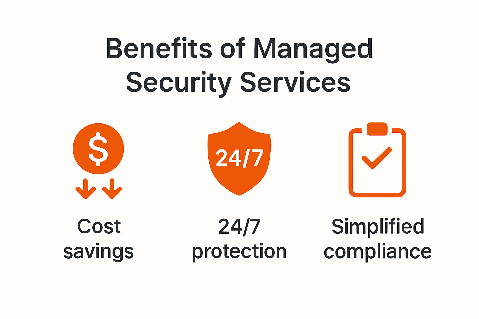 Infographic showing managed security services benefits for businesses