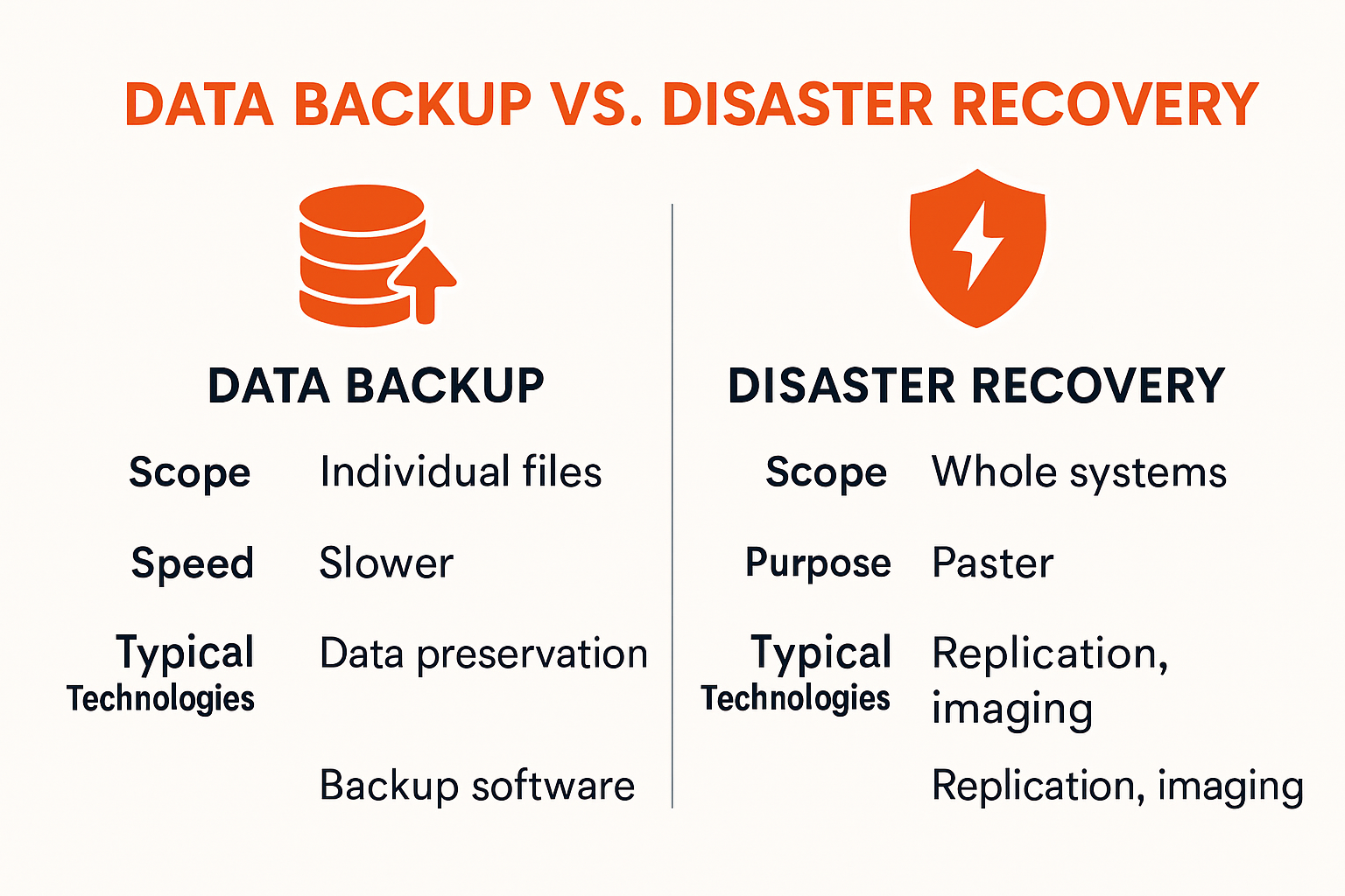 Infographic showing main differences between backup and disaster recovery