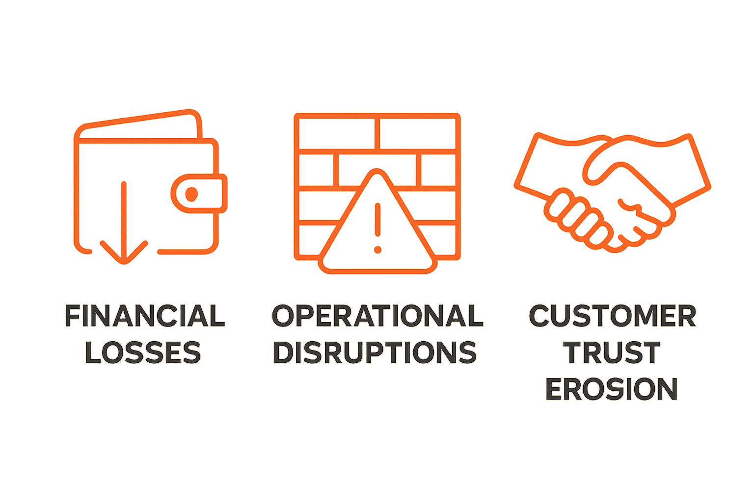 Infographic showing main business impacts of cyberattacks: losses, disruptions, trust erosion