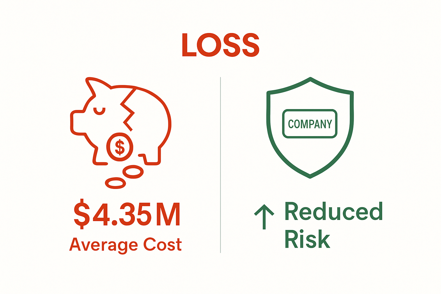 Comparison of financial loss from breaches vs. risk reduction from training