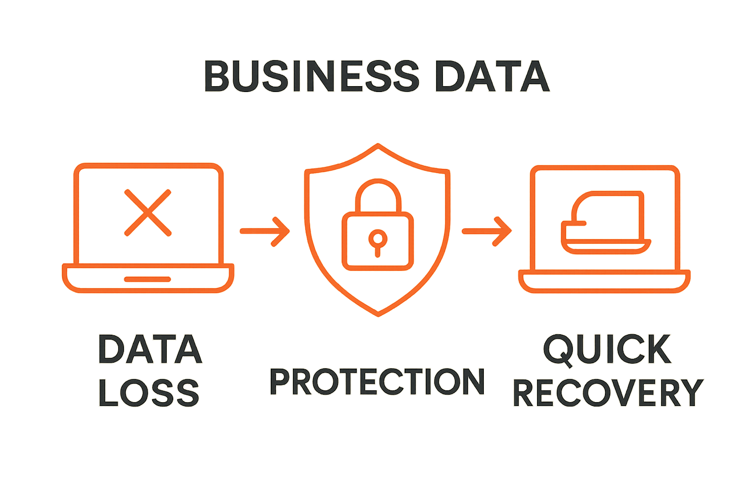 Infographic of data loss, protection, and recovery