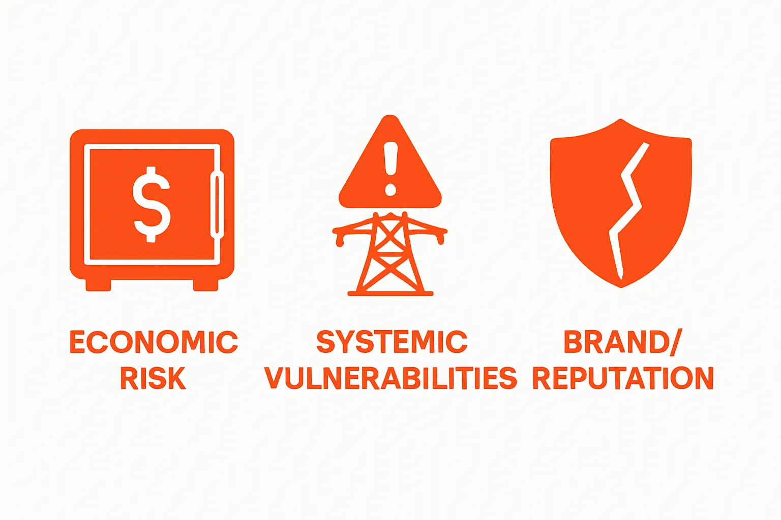 Icons comparing economic, systemic, and reputational cyber risks