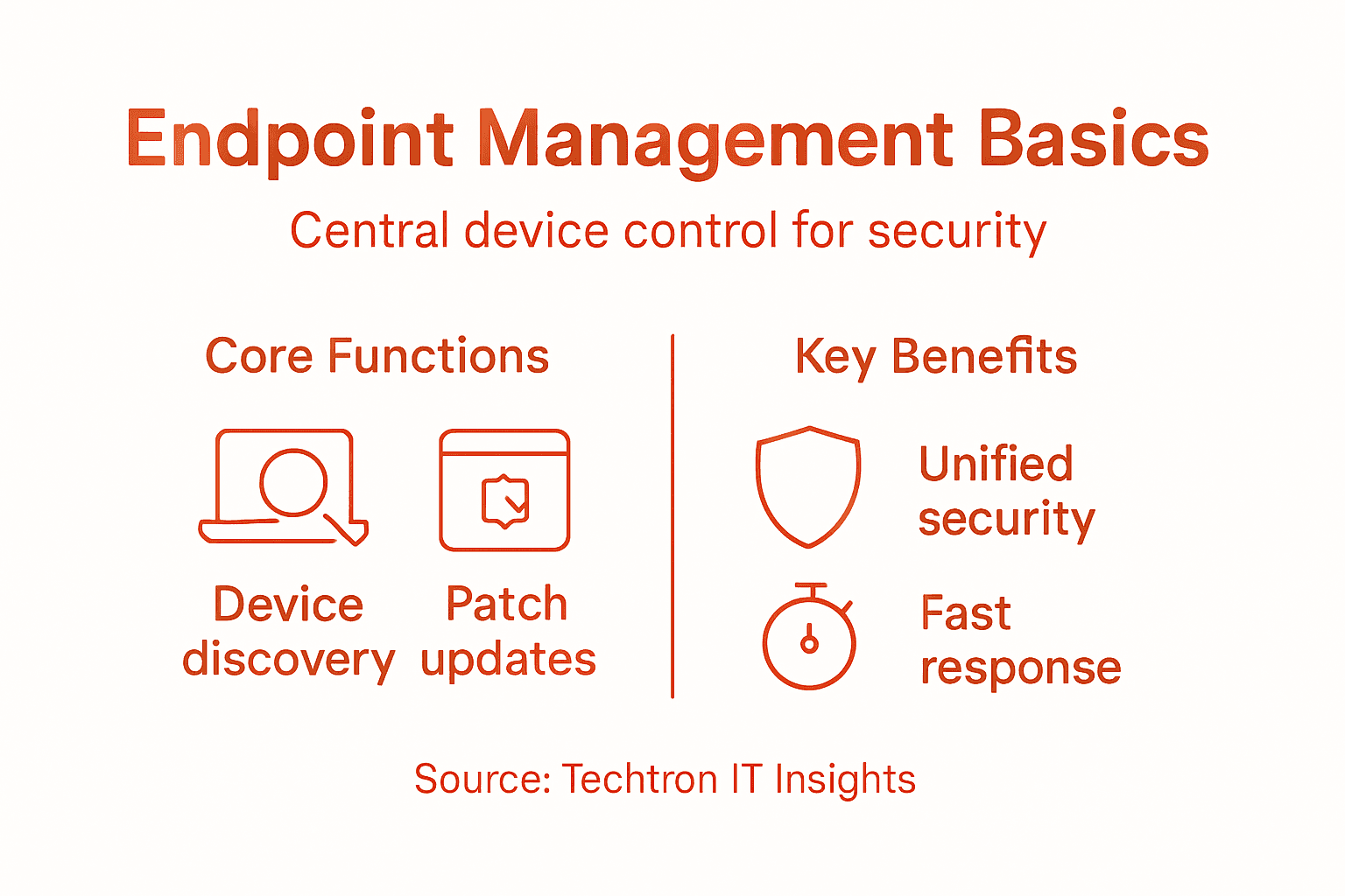 Infographic outlining endpoint management essentials