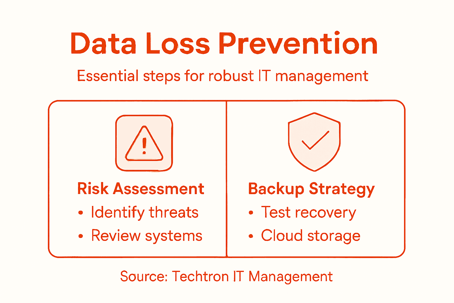 Infographic data loss prevention steps overview