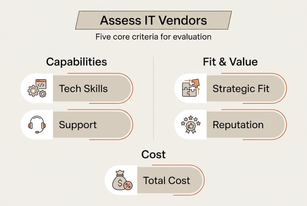 Infographic showing IT vendor assessment criteria