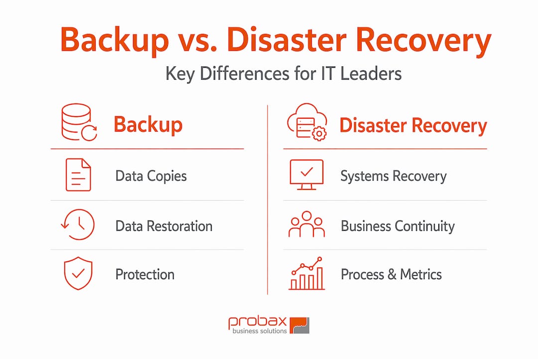 Infographic comparing backup and disaster recovery