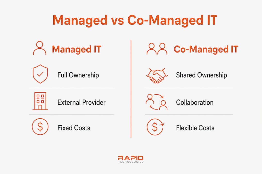 Infographic comparing managed and co-managed IT models