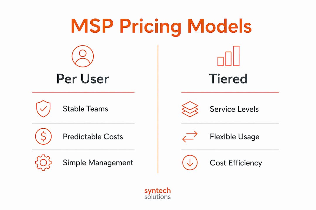 Infographic comparing MSP pricing models