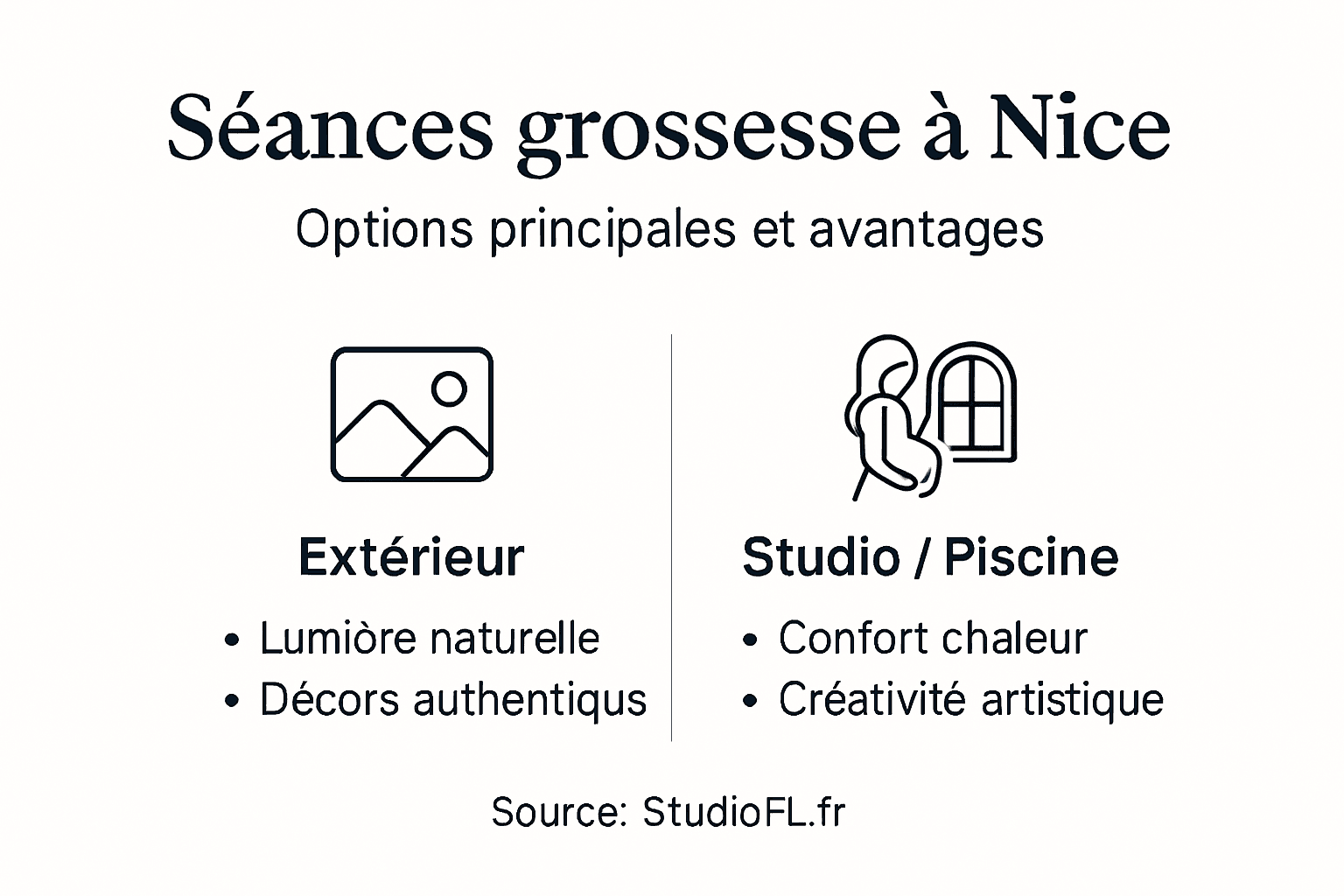 Découvrez en images les différentes formules proposées pour vos séances photo de grossesse à Nice.