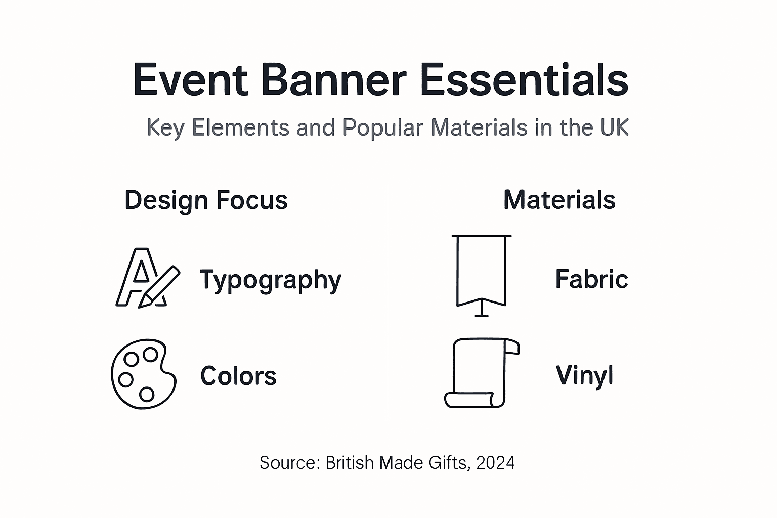 Infographic showing event banner design and materials