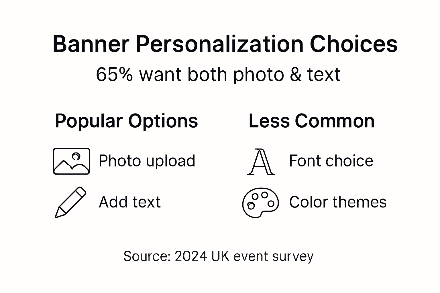 Infographic showing banner personalization statistics