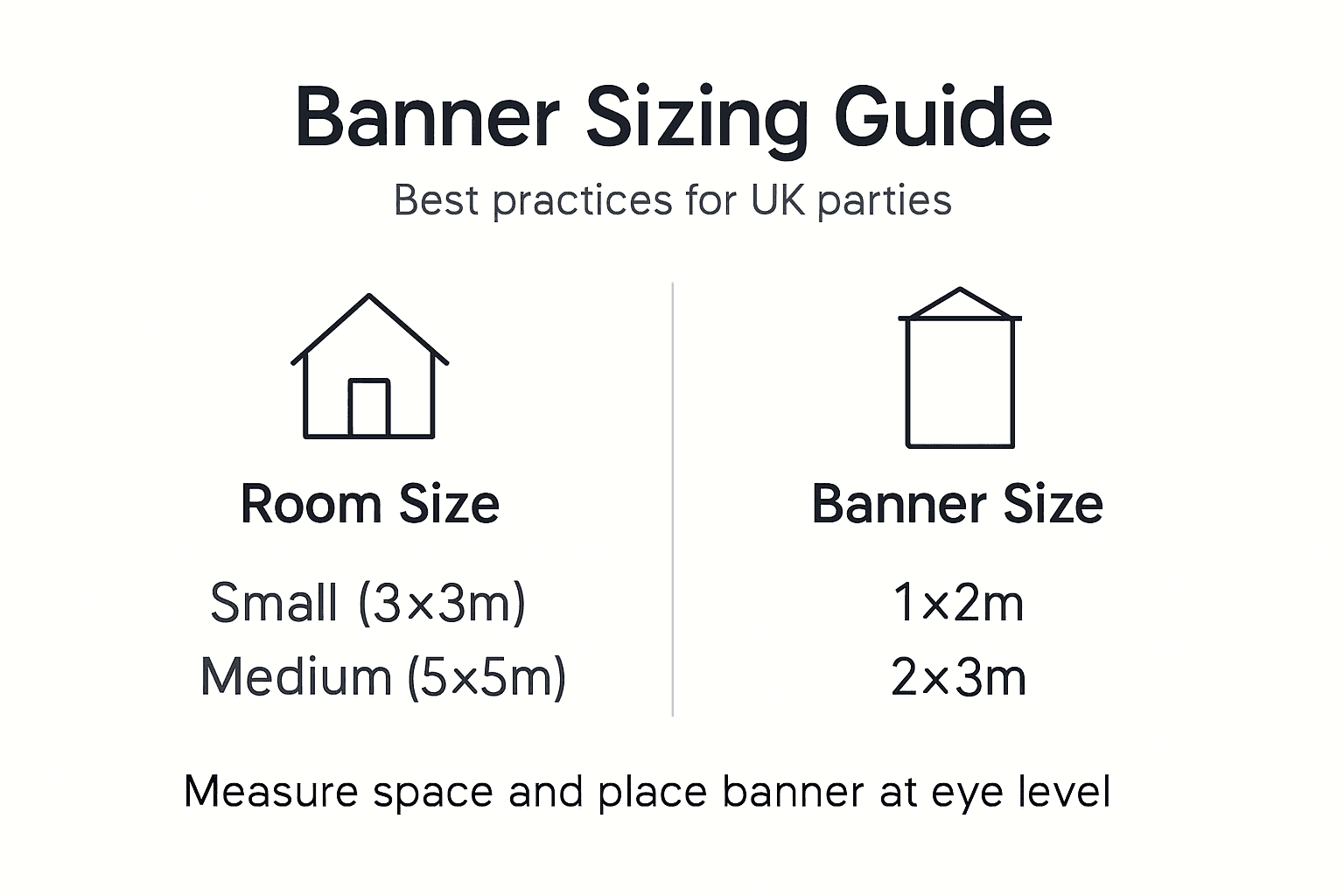 Infographic showing banner size and placement tips