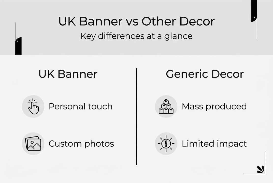 Infographic comparing UK banners and decorations