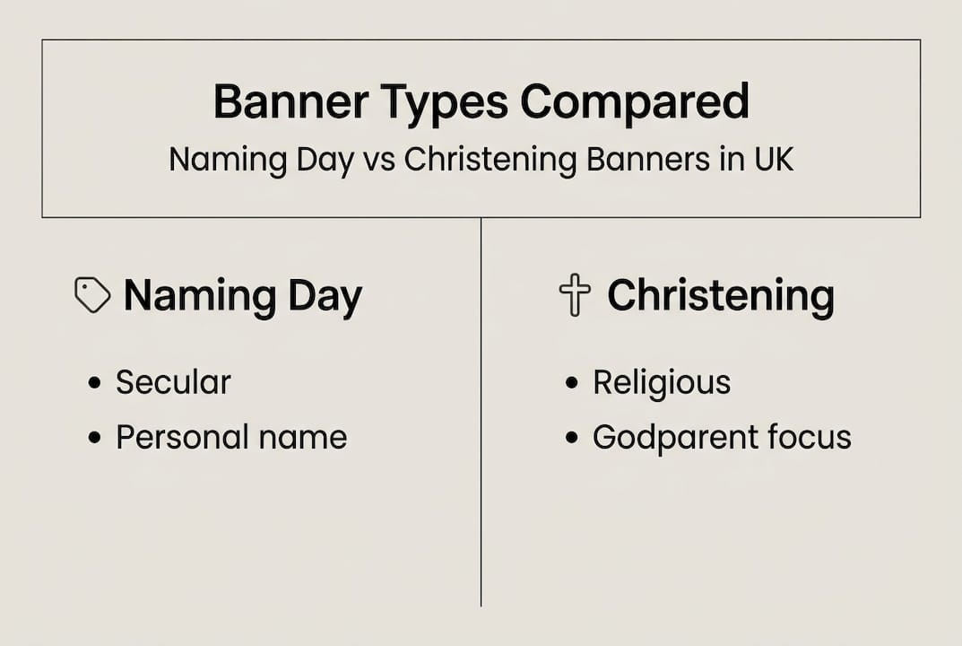 Naming day vs christening banners infographic