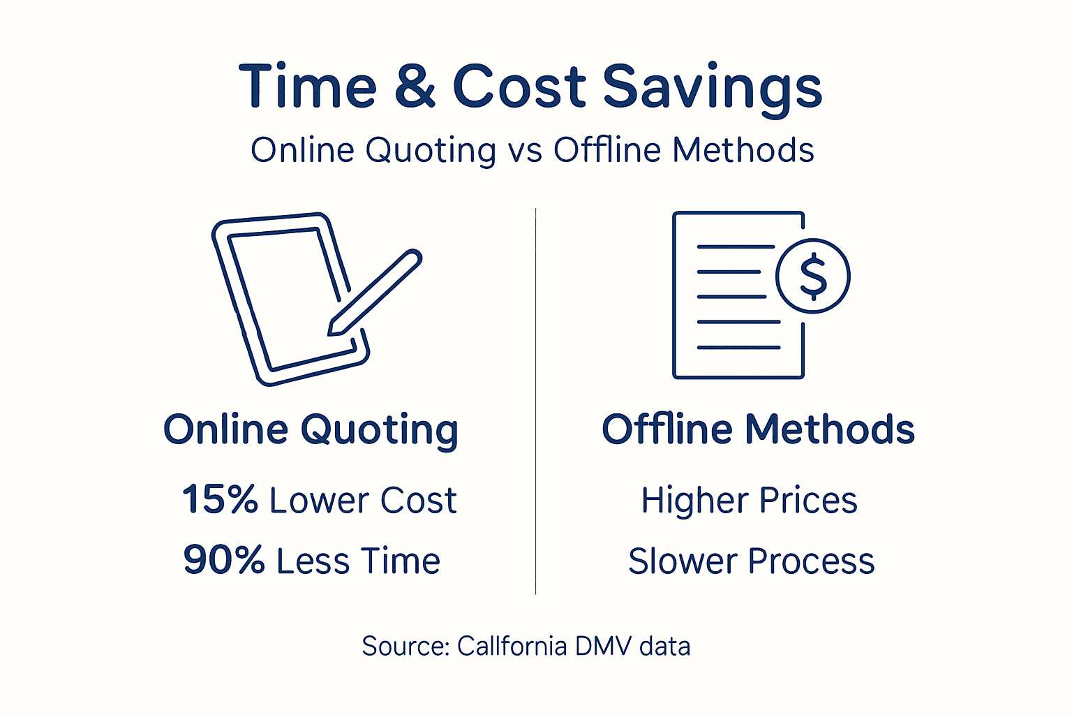 Infographic comparing online and offline insurance