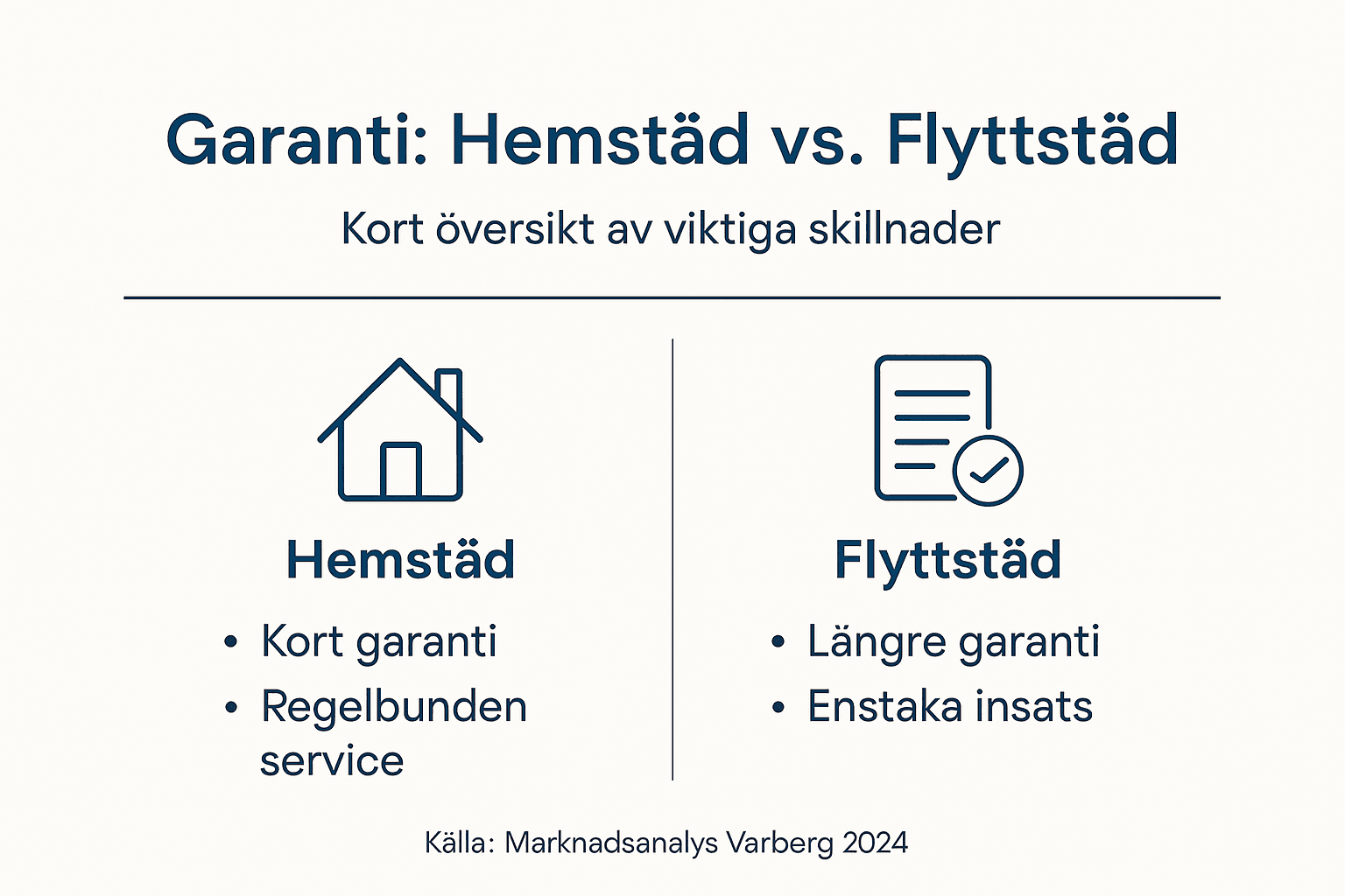 Infografik som visar skillnaderna mellan garanti på hemstädning och flyttstädning