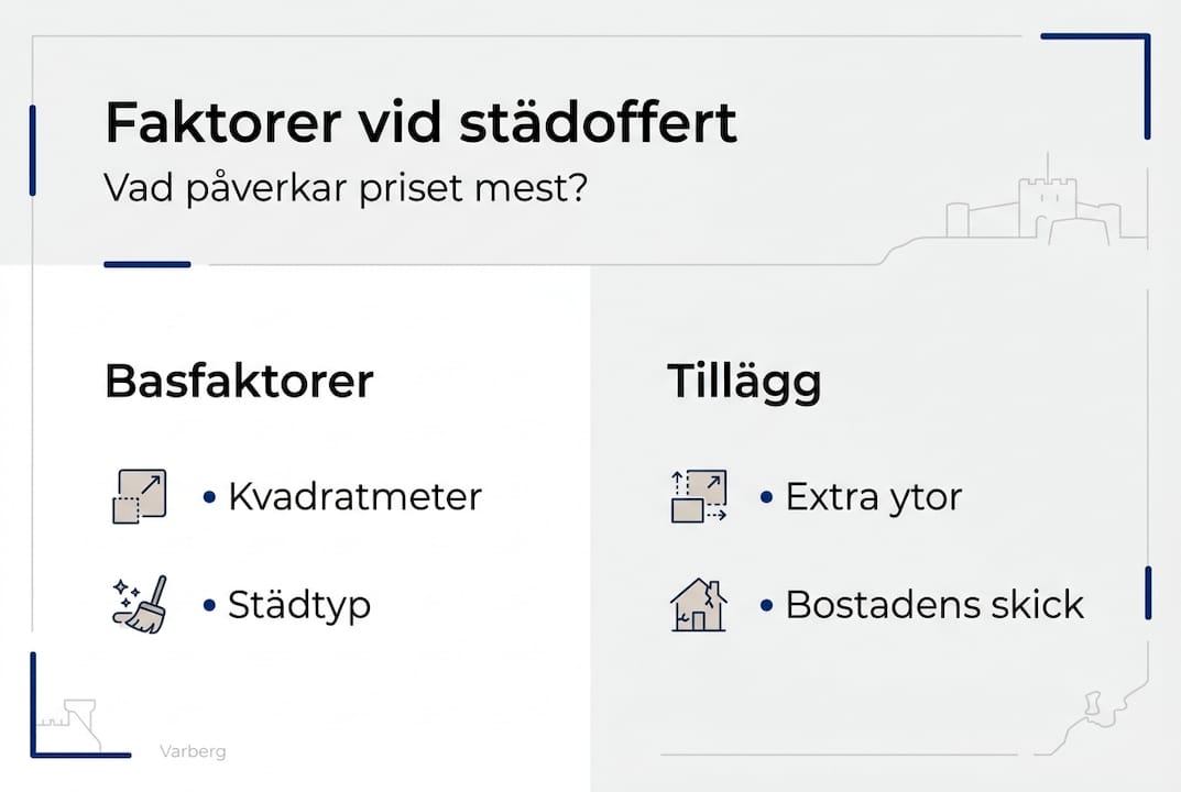 Grafik som visar vilka faktorer som påverkar priset på din städoffert