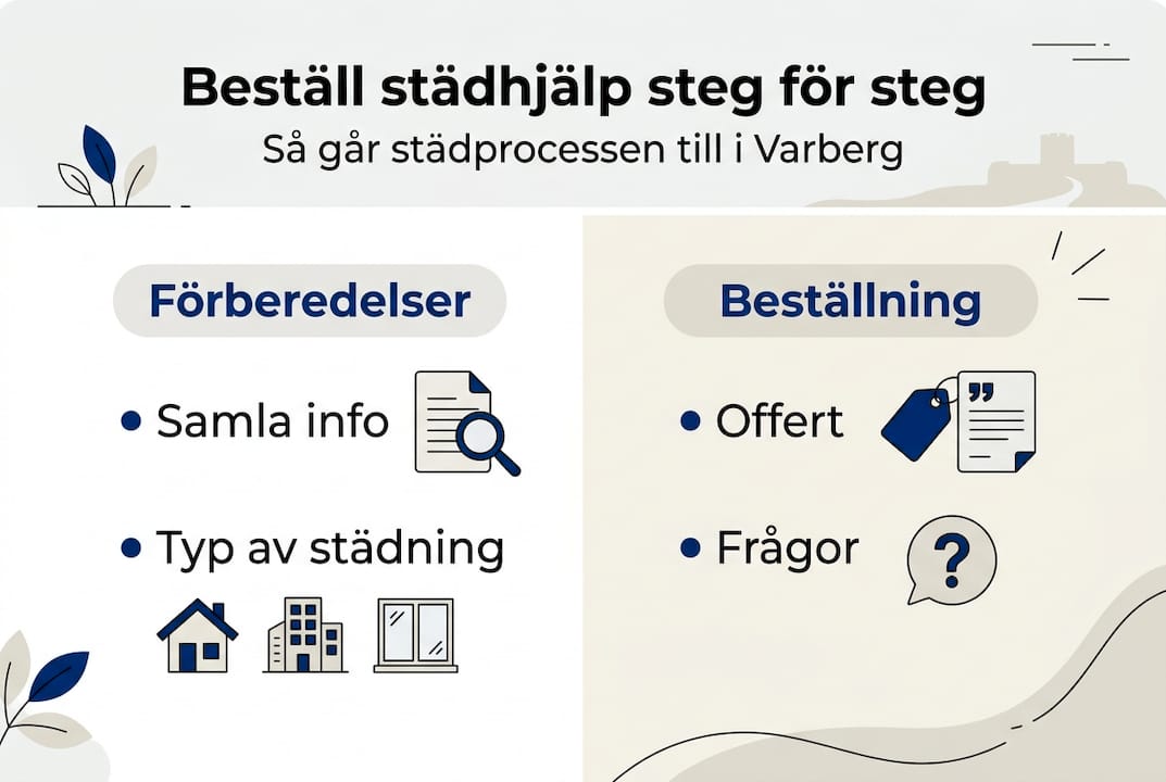 Så här går det till när du bokar städning – steg för steg i en infografik