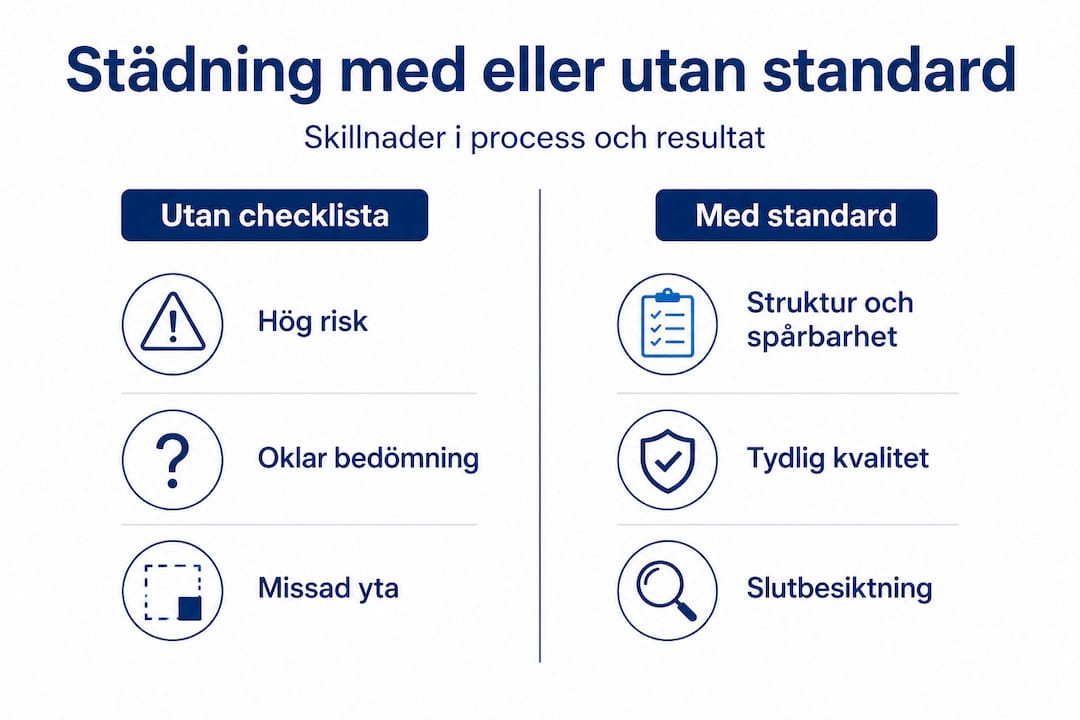 Så här skiljer sig städningen – med eller utan checklista, i en överskådlig infografik