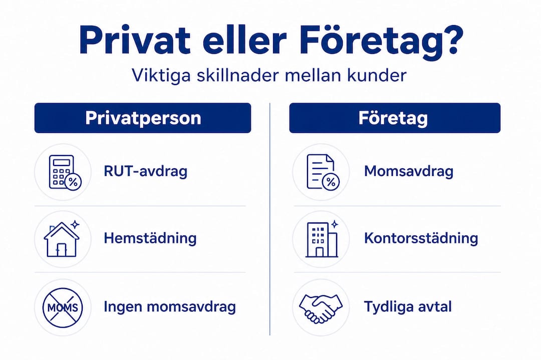 Så skiljer sig hemstädning från företagsstäd – en översikt i infografik