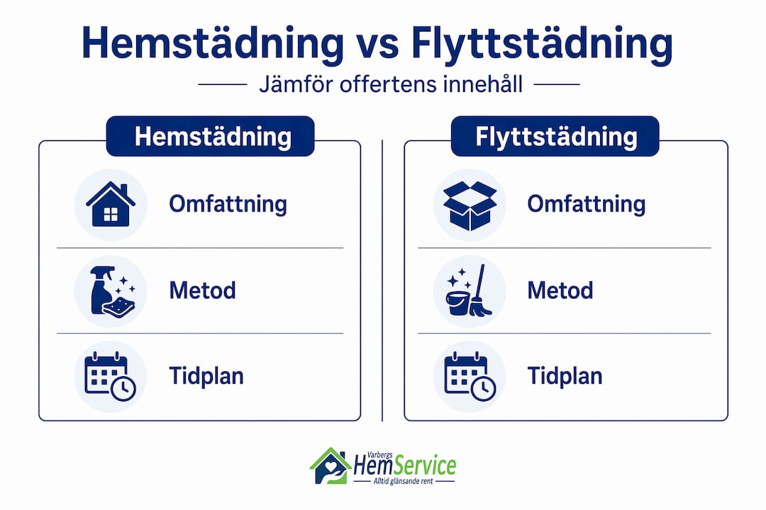 Grafisk översikt: Jämförelse av offerter för hemstädning och flyttstädning