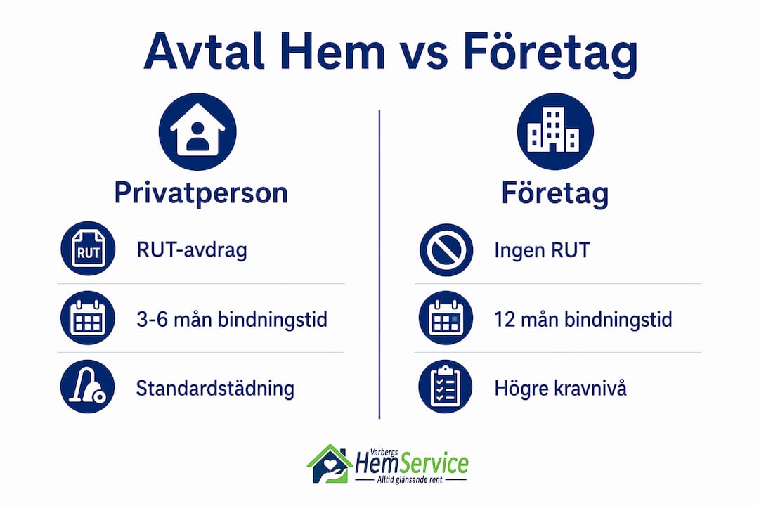 Så skiljer sig serviceavtal för privatpersoner och företag – en översikt i infografik
