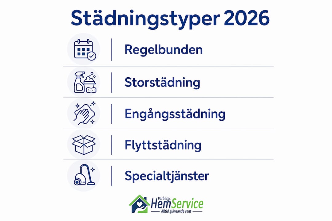 Illustration som visar olika städmetoder