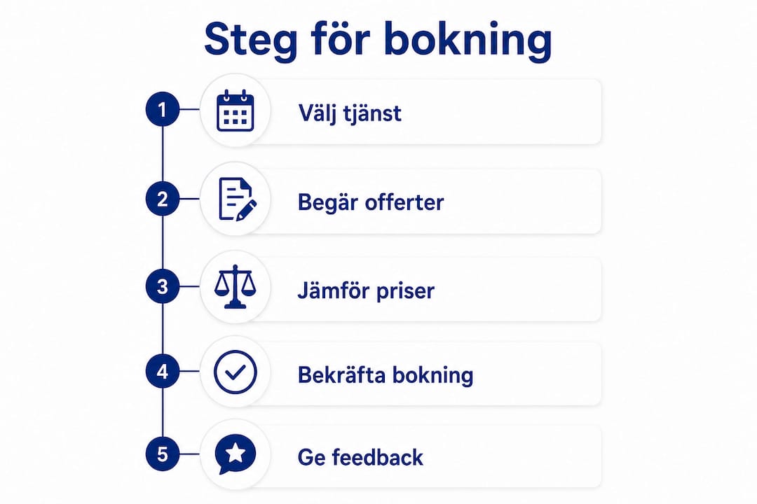 Så bokar du städning i Varberg – en guide i bilder