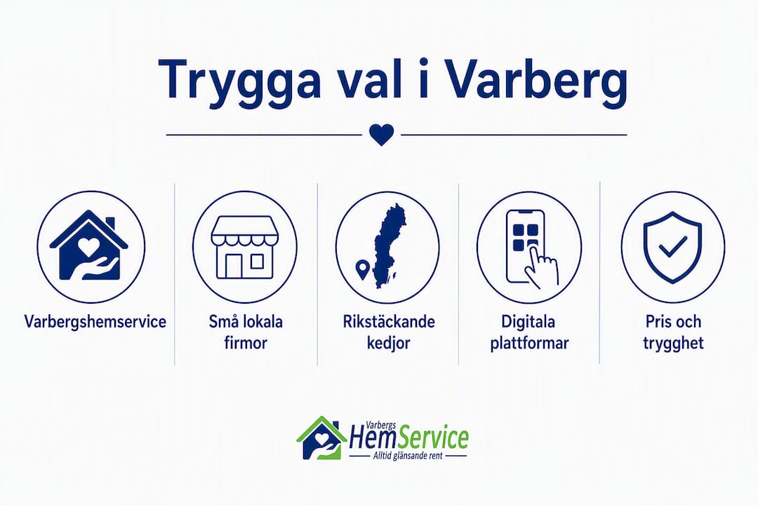 Översiktlig infografik som visar hur städföretagen i Varberg är organiserade