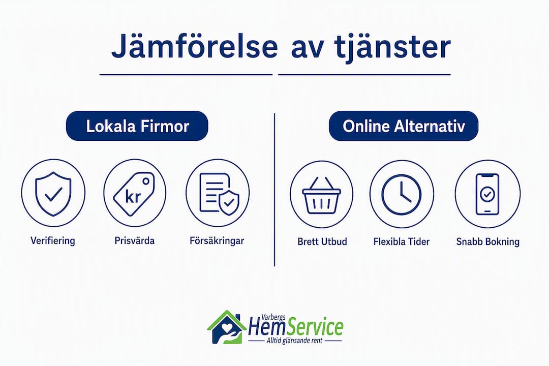 Överskådlig infografik som jämför våra olika tjänster