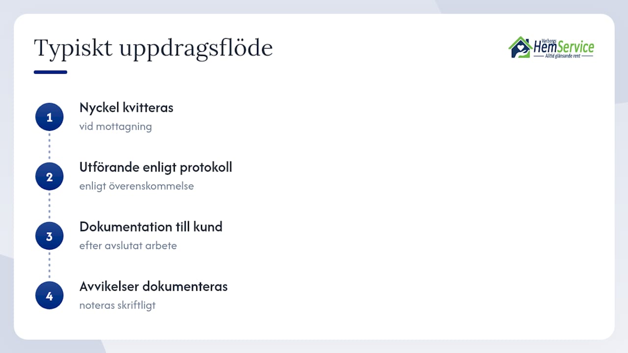 Hur arbetar Varbergshemservice med säkerhet i praktiken? — overview diagram