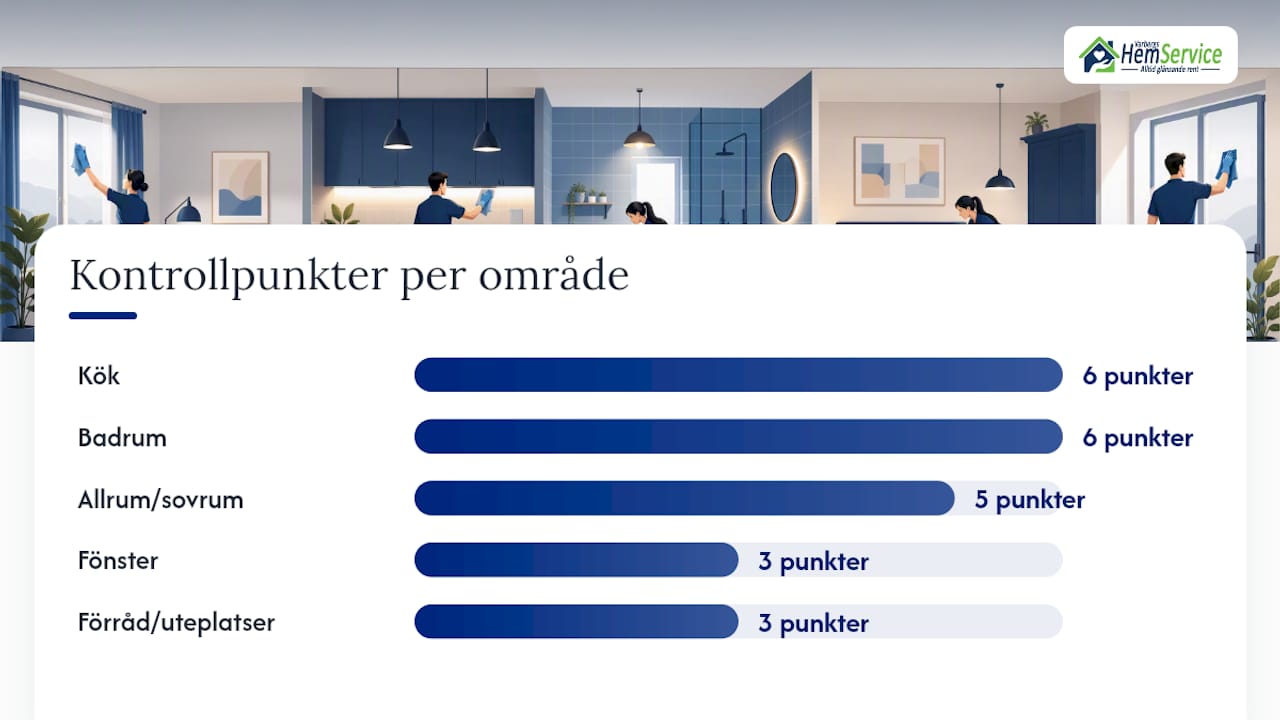 Snabbchecklista att använda vid besiktning — overview diagram