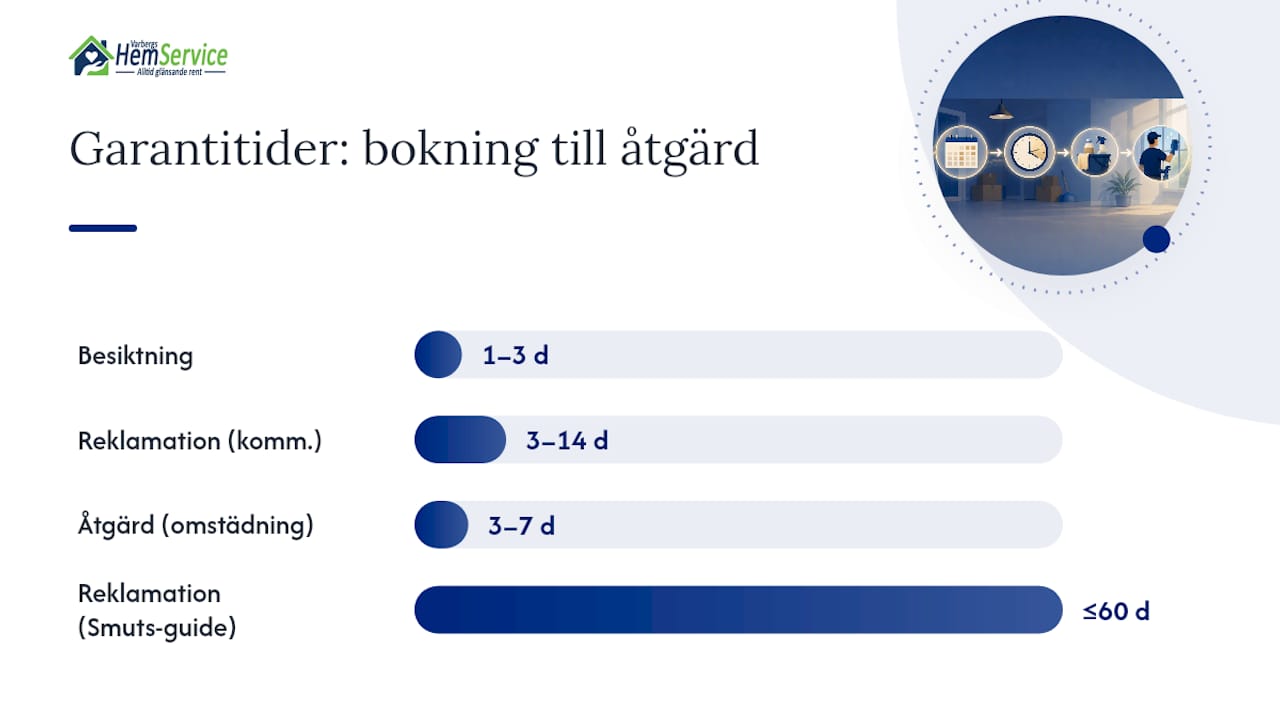 Så här fungerar vår garanti för flyttstädning – steg för steg