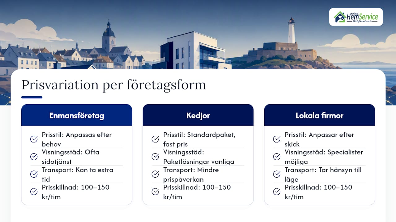 Jämförelsediagram över olika städfirmor och deras priser