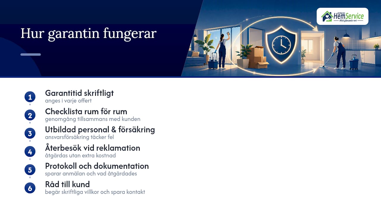 Så jobbar vi med garanti på riktigt — overview diagram