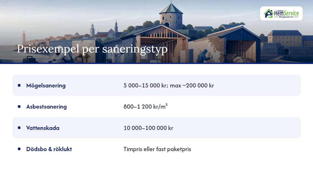 Prisjämförelse mellan fyra olika typer av sanering