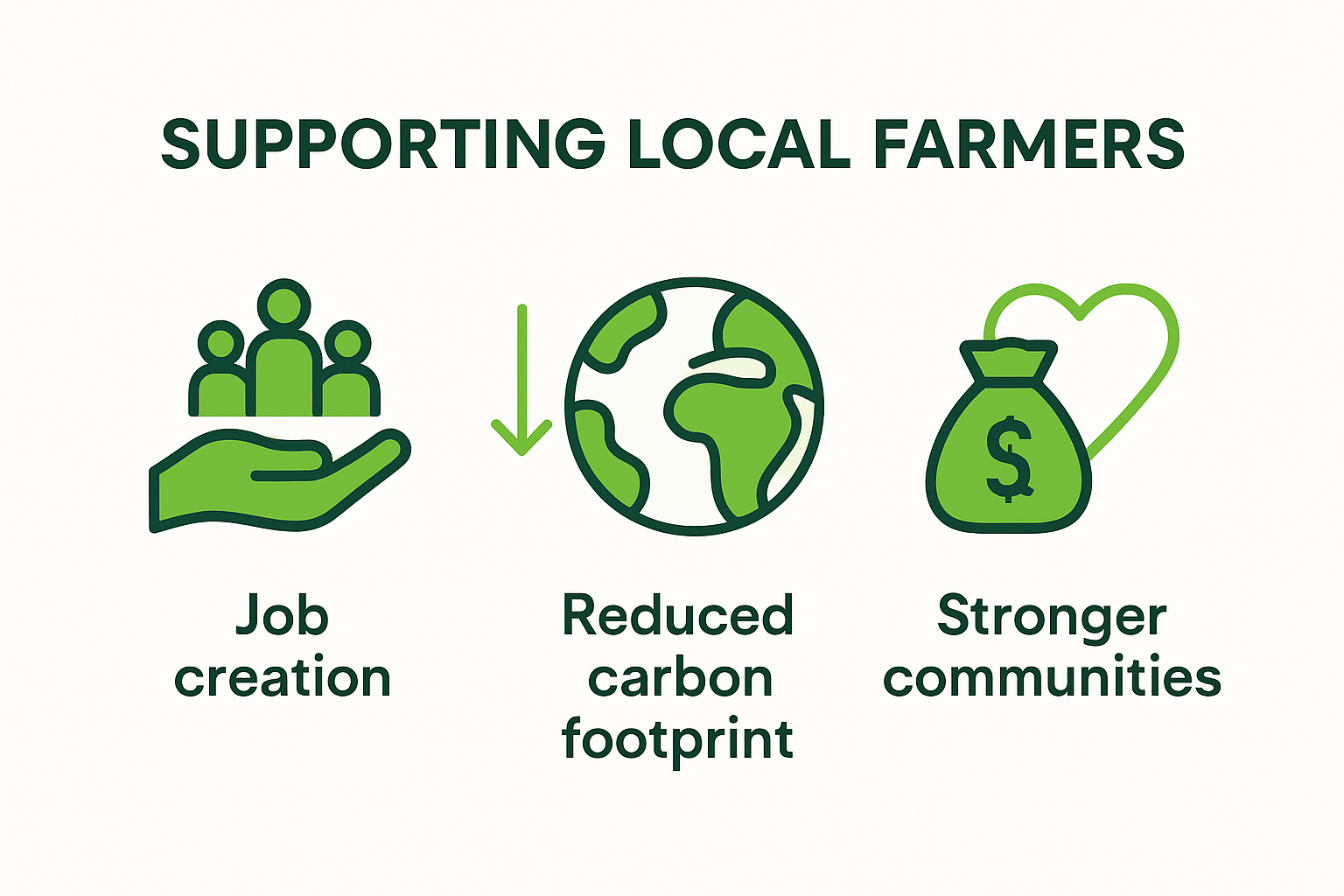 Infographic showing benefits of supporting local farmers