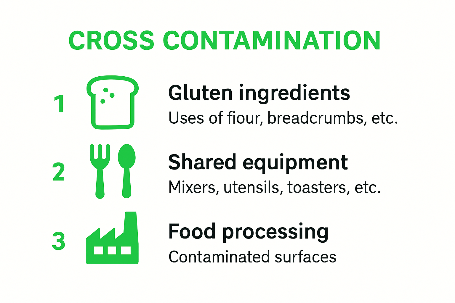 Infographic showing gluten cross contamination risks