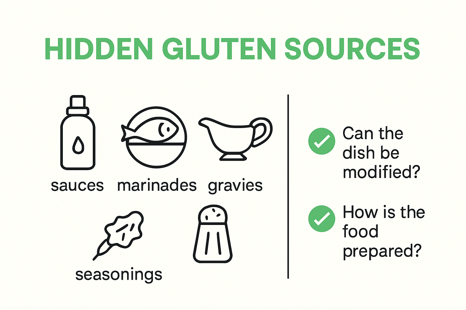 infographic showing hidden gluten sources and dining out tips